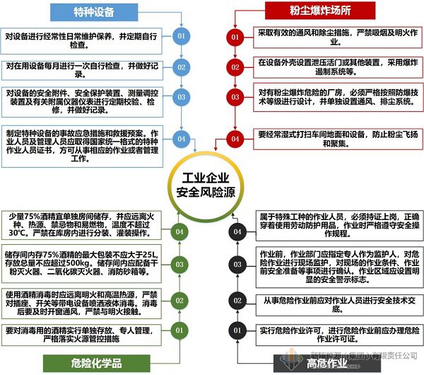 DB真人·(中国区)官方网站